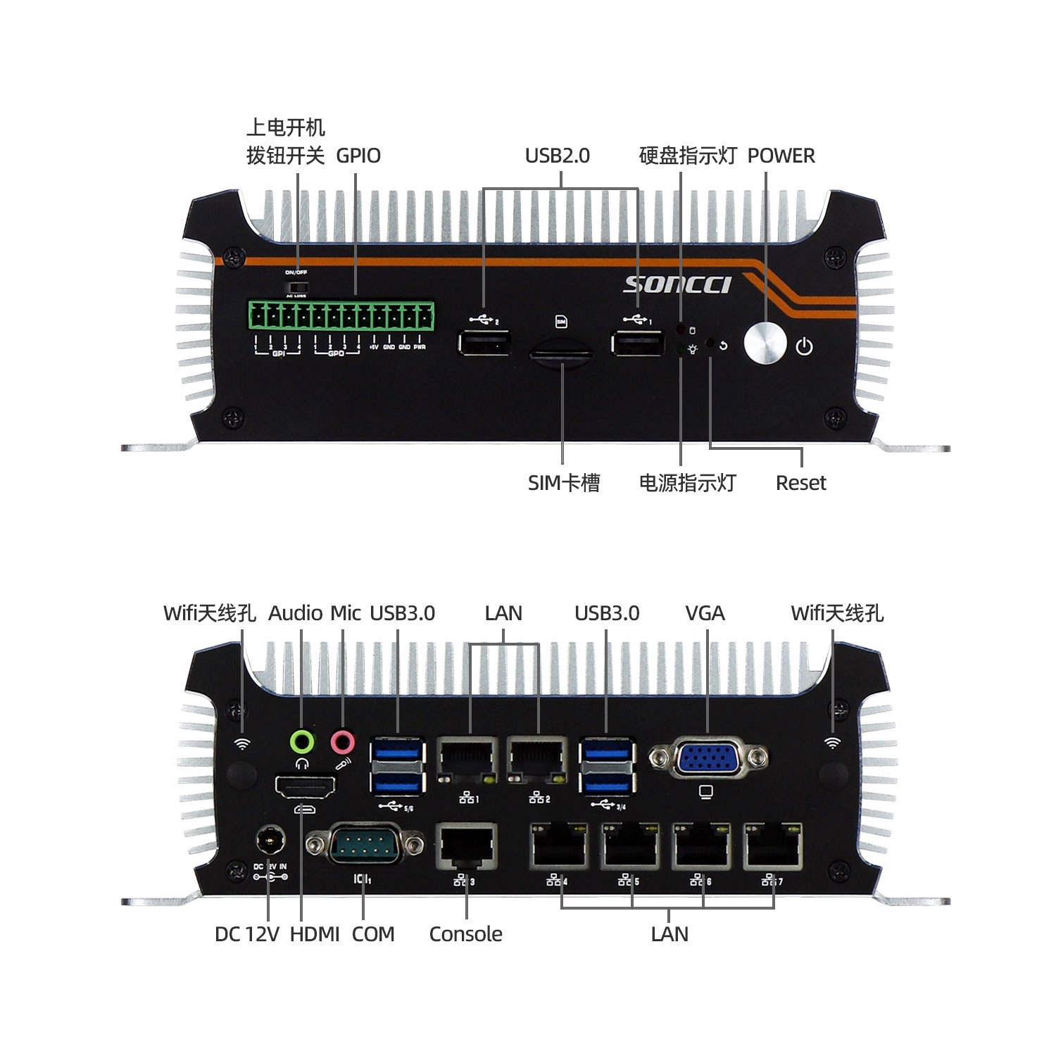 六网口双串口GPIO无风扇嵌入式工控机 SCI-S4000L4 - 图片 7