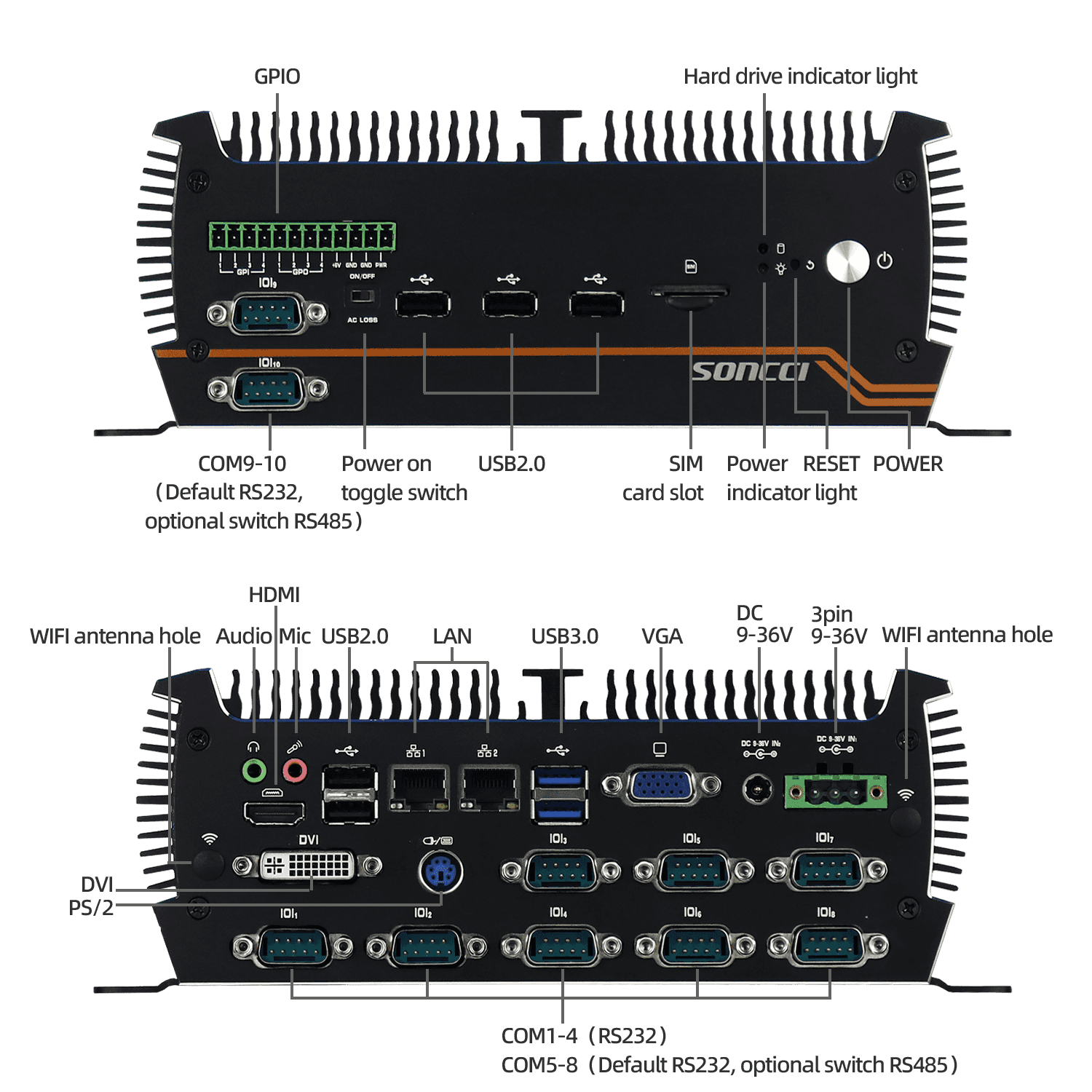 10串口GPIO宽压三显示嵌入式工控机 SCI-S5010C10 - 图片 9